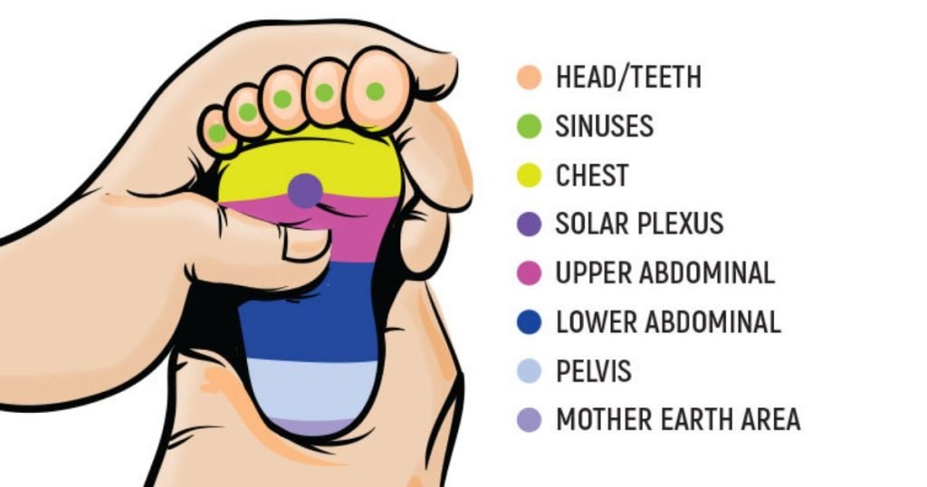 Massage These Stress Points To Immediately Relax A Crying Or Fussy Baby