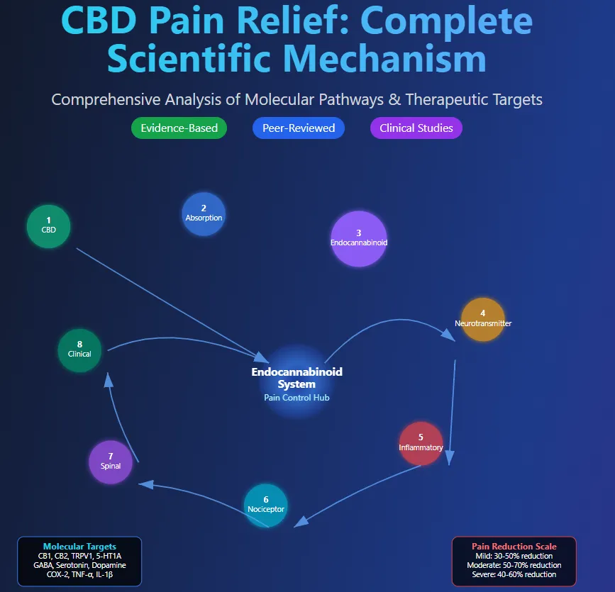Can Help with Pain Relief