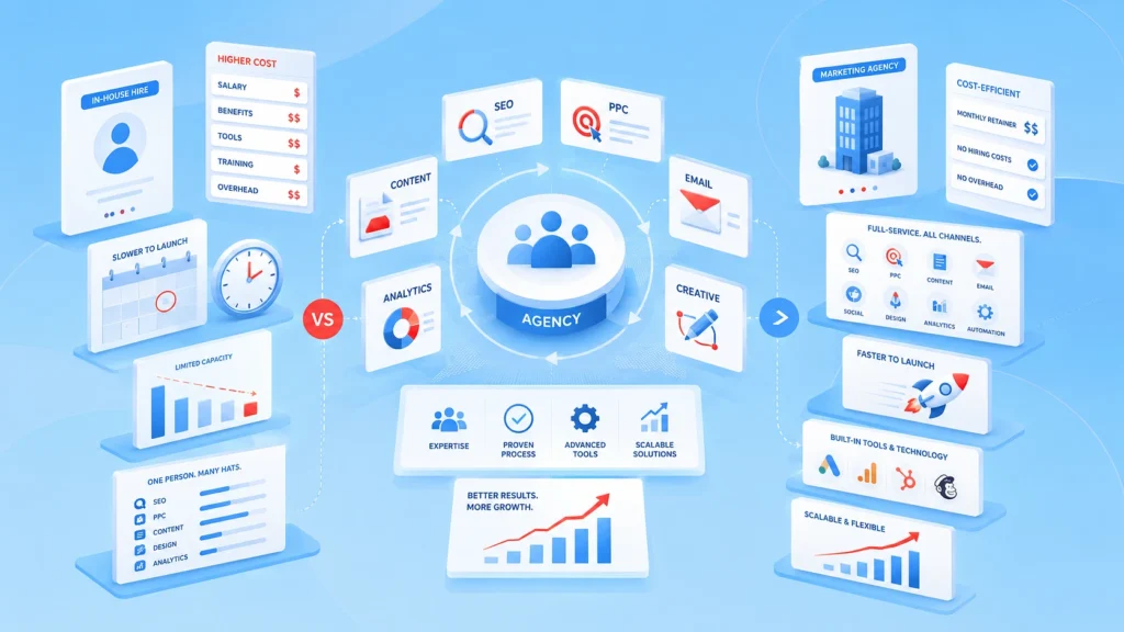 Marketing Agency vs In-House: The Real Cost Comparison
