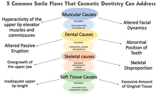 5 Common Smile Flaws That Cosmetic Dentistry Can Address
