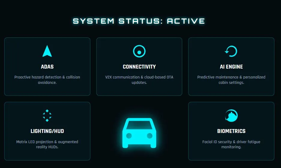 How Modern Car Technology Is Changing the Driving Experience
