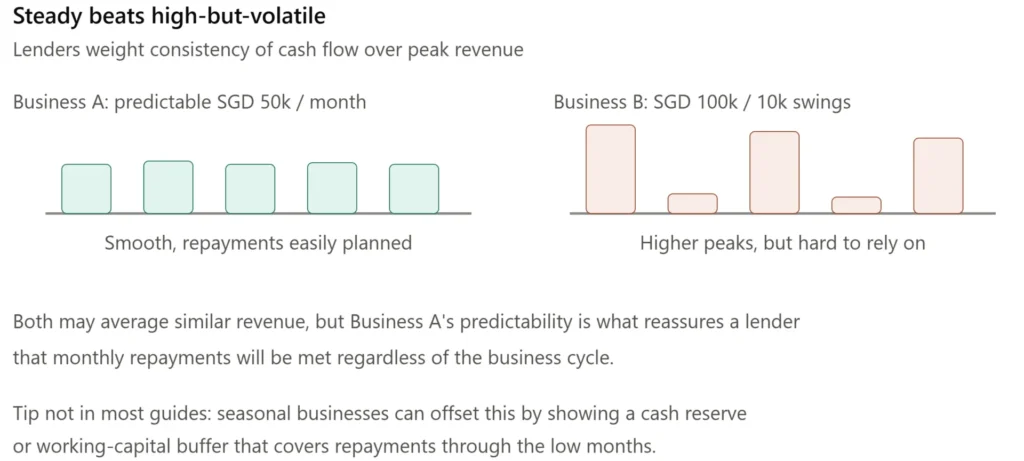 Cash Flow Stability