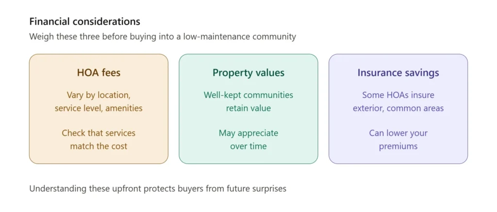 Financial Considerations