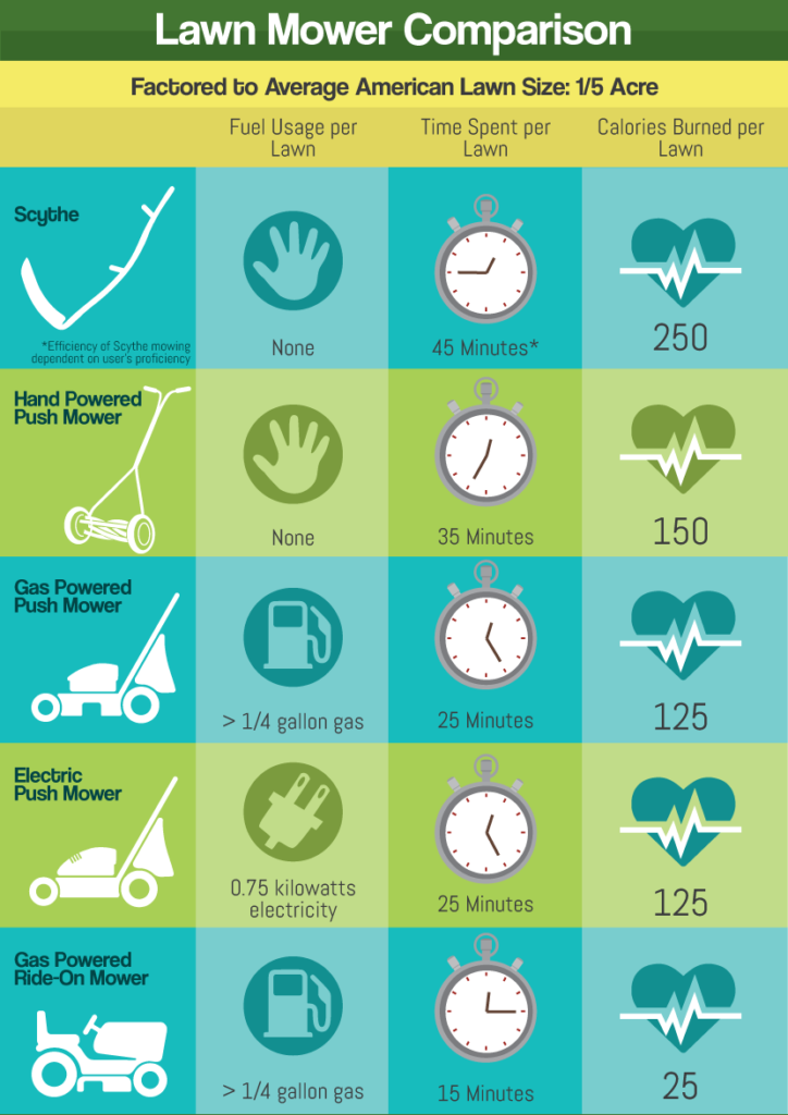 How Can You Stay Safe Before and During Lawn Mowing?