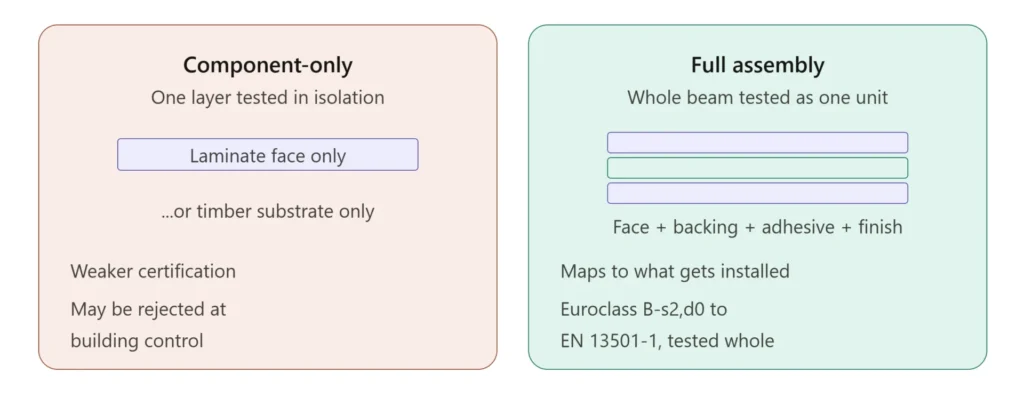 Read the Fire and Acoustic Data as Assembly Numbers, not Component Numbers
