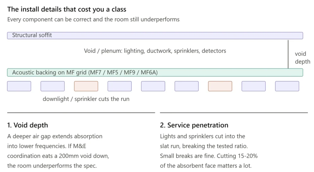The Install Detail That Quietly Costs you a Class