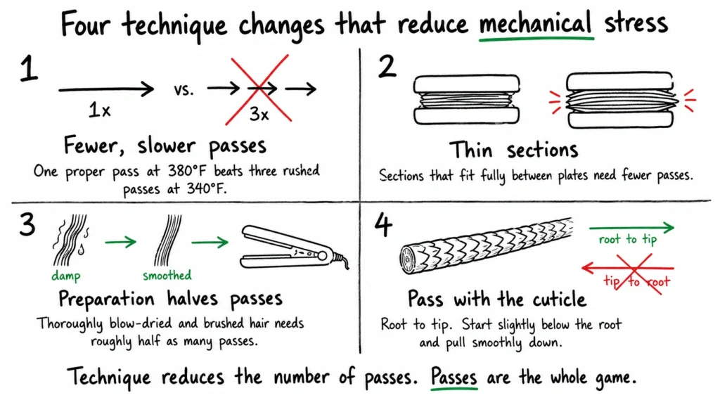 What This Means for Technique
